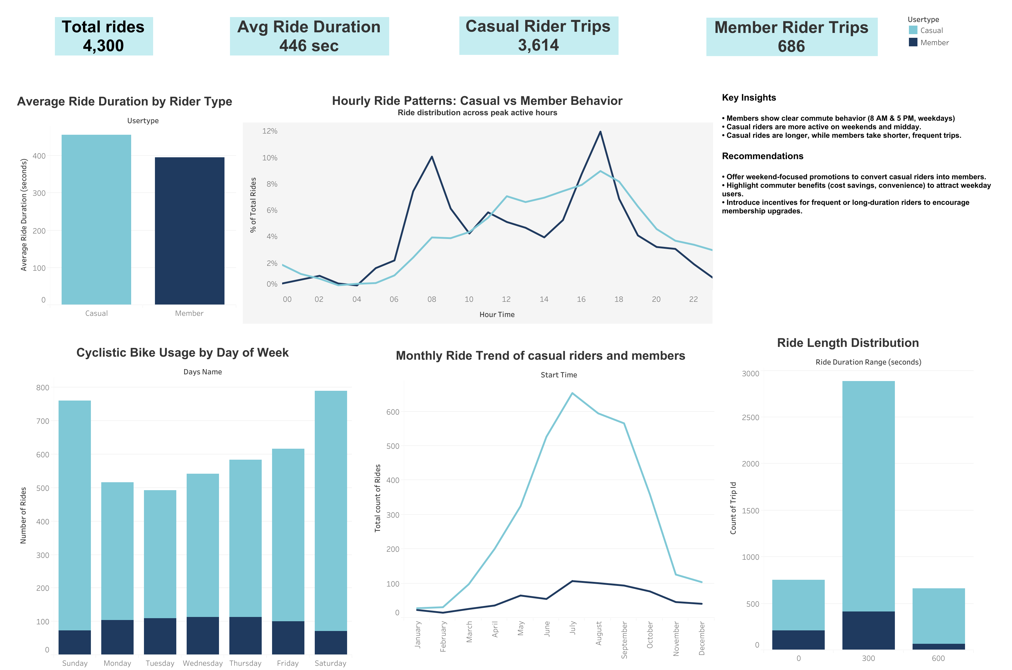 Tableau Dashboard Preview